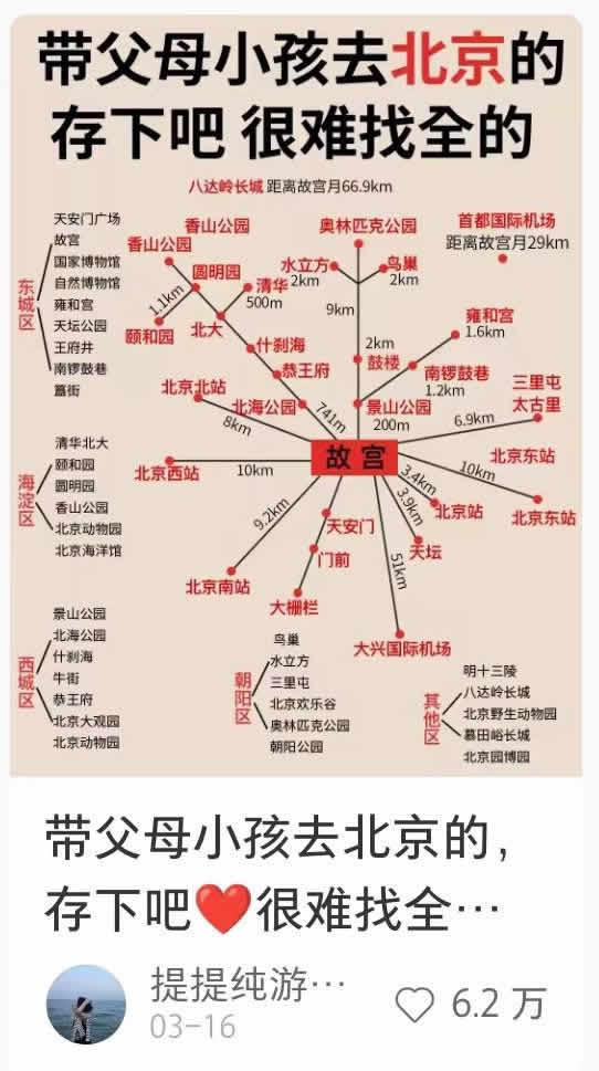 如何做小红书旅游号 网络营销 小红书 经验心得 第3张